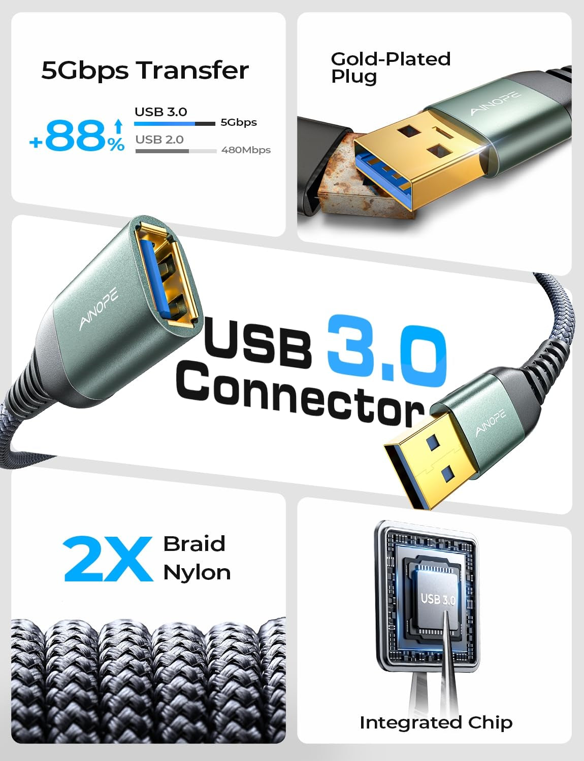USB Extension Cable 2Pack 6.6FT USB 3.0 Extender Male to Female Grey | 5Gbps High Data Transfer Cord for Printer Webcam Flash Drive Hard Drive Hub Keyboard Mouse Camera Playstation Xbox and More