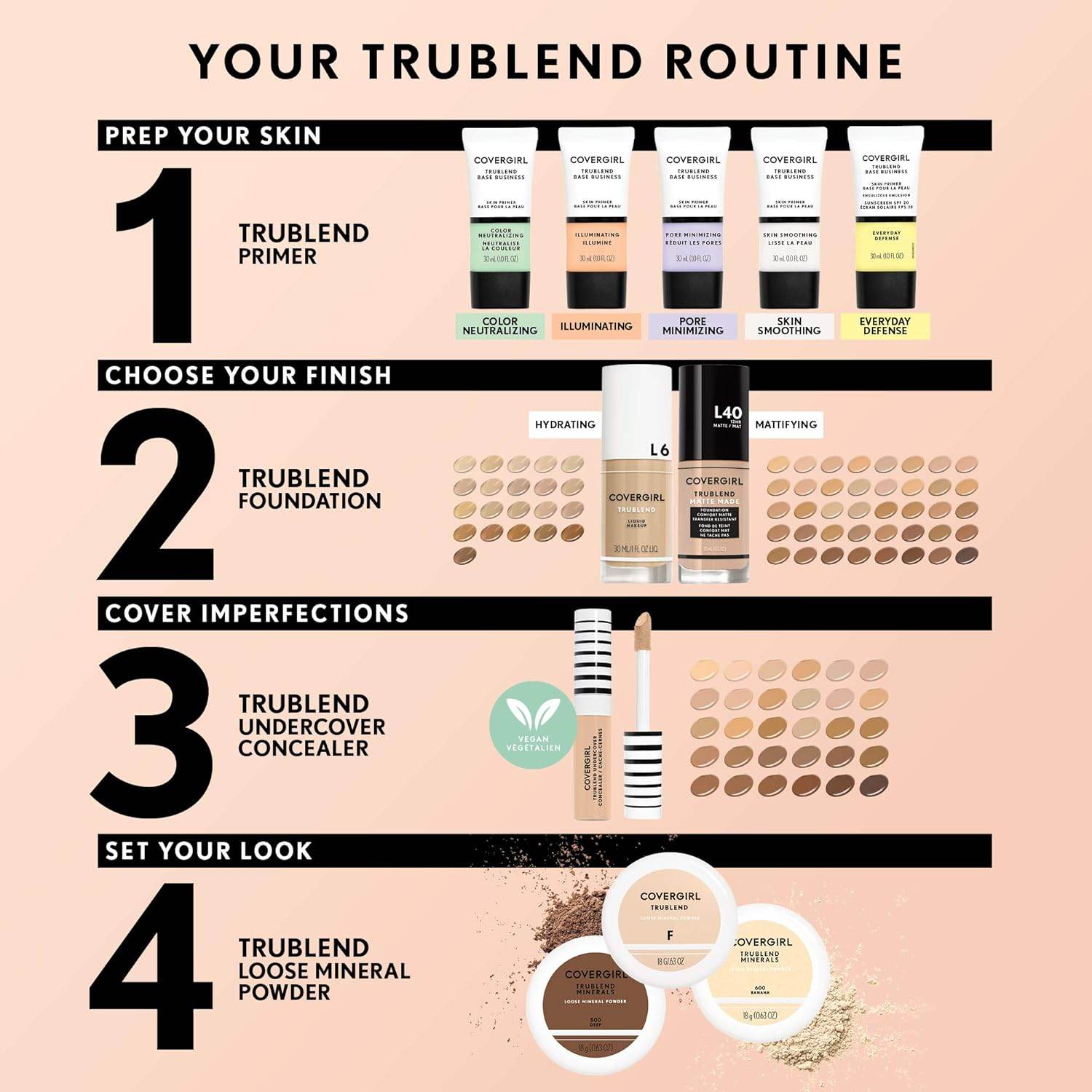 COVERGIRL TruBlend Undercover Concealer, M300 Honey, 0.33 Fl Oz