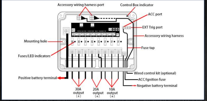 Wireless 8 Switches Harness 2.0