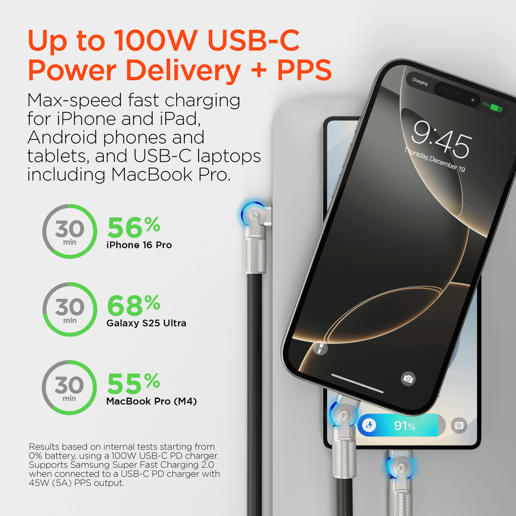 HyperGear Chunky180° 100W USB-C to USB-C Rugged Fast Charge Cable 6ft