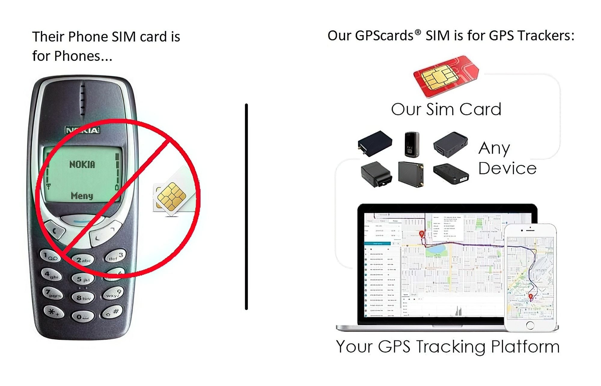 Sim card for GPS-408 Large Battery Tracker with vibration & Movement Alarm