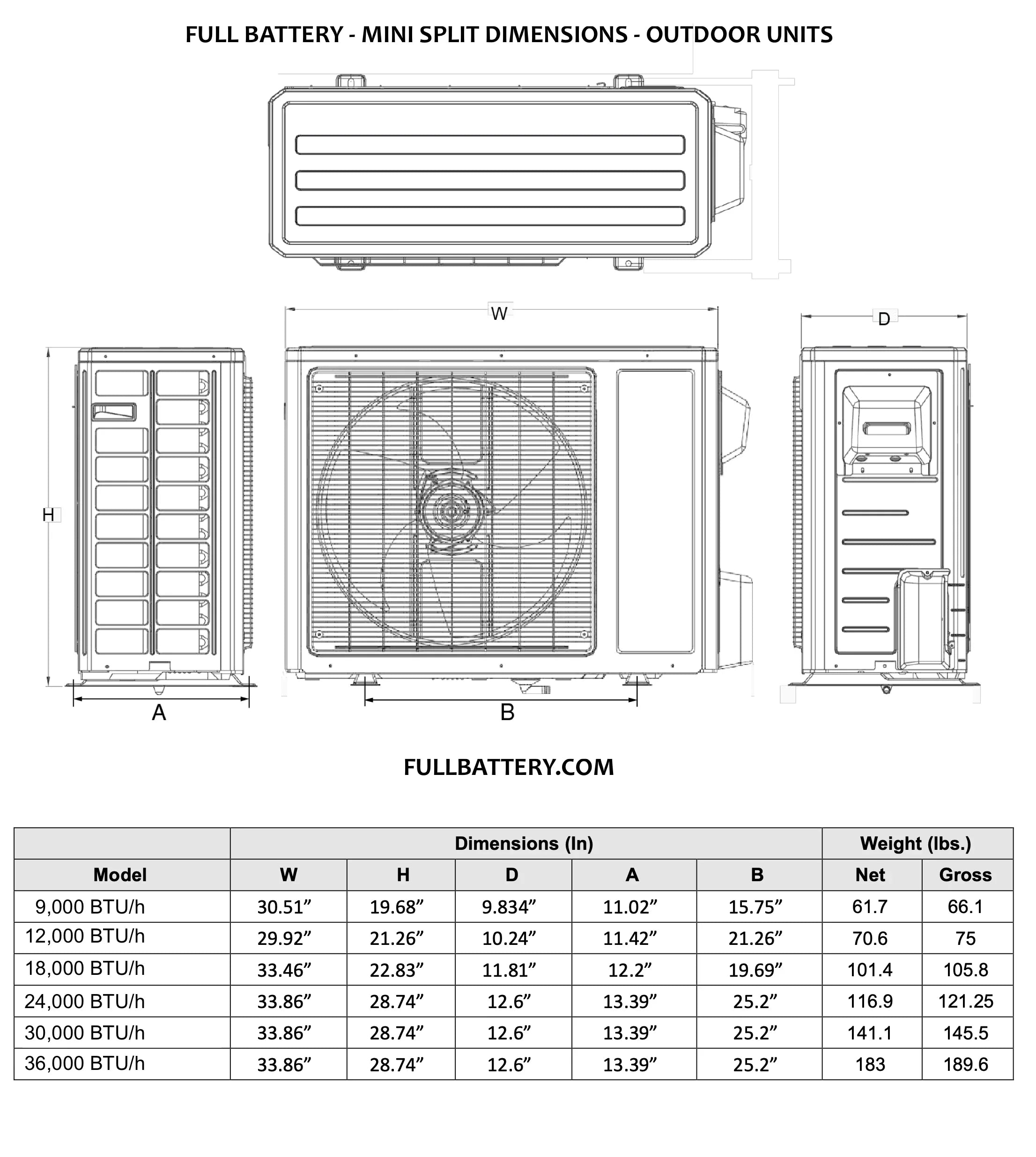 48V DC Mini Split Air Conditioner & Heater